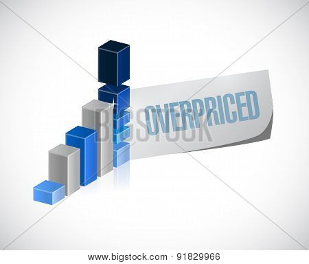 Overpriced Bar Graph Sign Concept