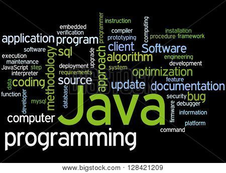 Java Programming, Word Cloud Concept 4
