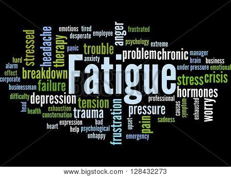 Fatigue, Word Cloud Concept 6