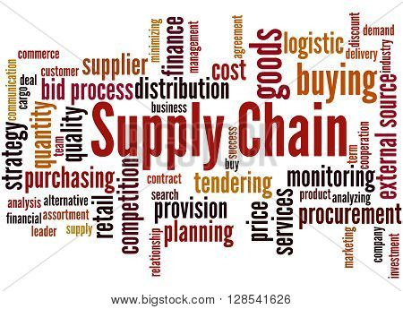 Supply Chain, Word Cloud Concept 3