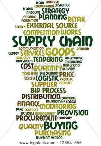 Supply Chain, Word Cloud Concept 4
