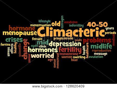 Climacteric, Word Cloud Concept 3