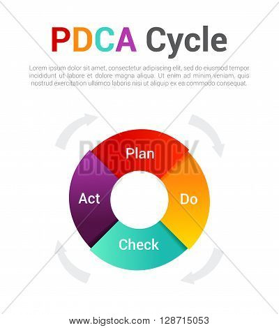 Isolated PDCA Cycle diagram - management concept.  Infographic of control and continuous improvement in business. Plan Do Check Act vector illustration.