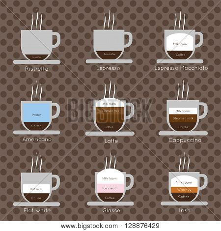 A set of coffee cups with steam with ristretto espresso macchiato americano latte cappucinno flat white glasse and irish inscriptions in outlines over a brown background with dots digital vector image