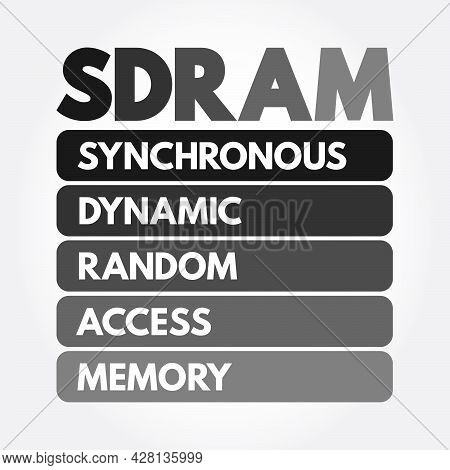 Sdram - Synchronous Dynamic Random-access Memory Acronym, Technology Concept Background