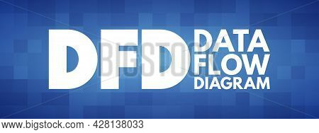 Dfd - Data Flow Diagram Acronym, Technology Concept Background
