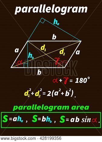Vector Illustration Depicting Educational Material On Geometry In The Form Of A Parallelogram And Fo