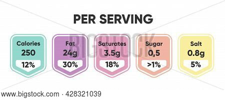 Composed Labels Of Nutritional Facts In Tablets