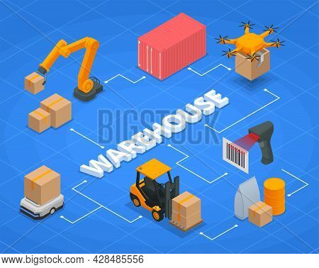 Modern Warehouse Isometric Flowchart Robotic Arm Warehouse Red Container Drone Transportation Of Box