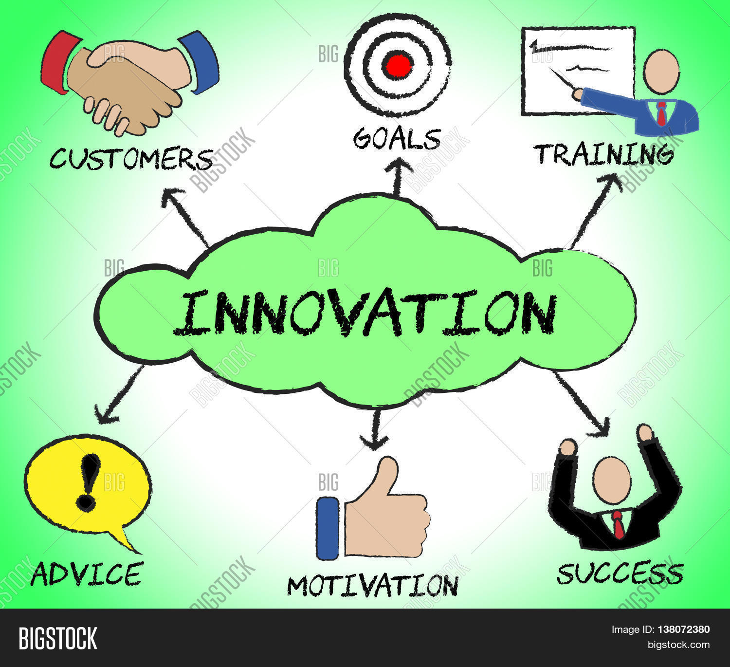 Innovation Symbols Image & Photo (Free Trial) Bigstock