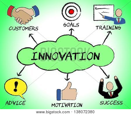 Innovation Symbols Indicates Commercial Corporation And Innovate