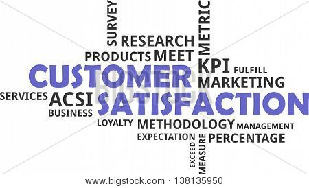 A word cloud of customer satisfaction related items