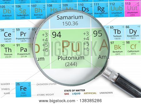 Plutonium Symbol - Pu. Element Of The Periodic Table Zoomed With