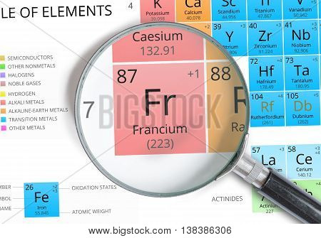 Francium Symbol - Fr. Element Of The Periodic Table Zoomed With