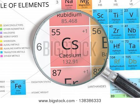 Caesium Symbol - Cs. Element Of The Periodic Table Zoomed With M