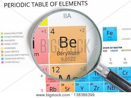 Beryllium Symbol - Be. Element Of The Periodic Table Zoomed With