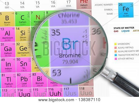 Bromine - Element Of Mendeleev Periodic Table Magnified With Mag