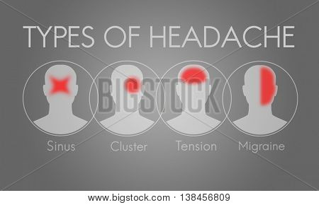 Headache Symptom Migraine Tension Cluster Concept