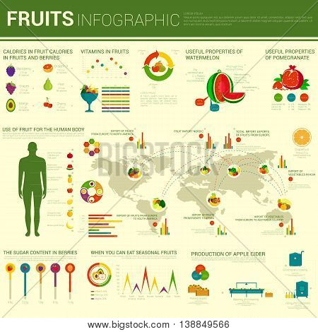 Fruits infographic design with charts and world map, berries as blackberry and cherry, grapes and mango, grapefruit and pear, cherry and watermelon, banana and orange. Food and nutrition, eating theme