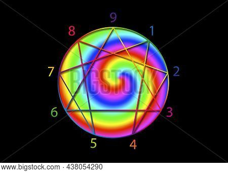 Enneagram Figure With Numbers From One To Nine Concerning The Nine Types Of Personality Around A Rai