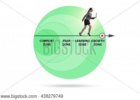Concept of comfort zone with various zones