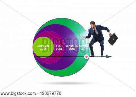 Concept of comfort zone with various zones