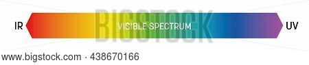 Visible Spectrum Of Light. Electromagnetic Spectrum Visible By Human Eye. Simple Schematic Banner Wi