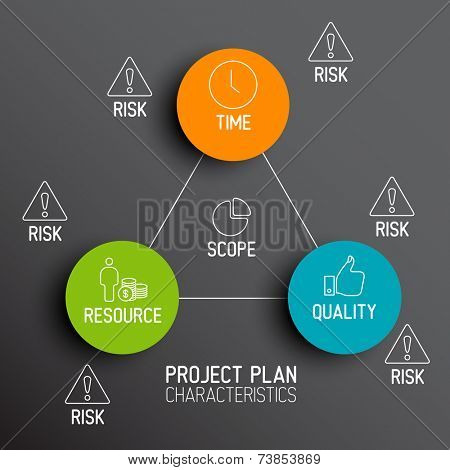 Characteristics of Project Plans - vector diagram schema