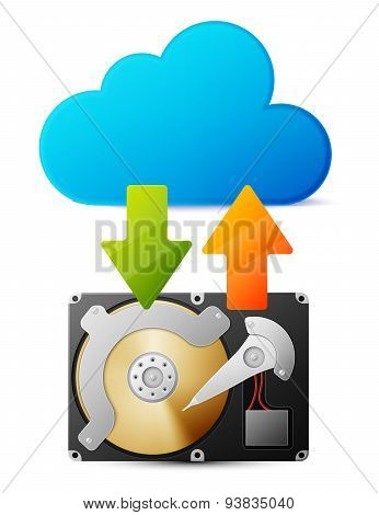 Backup data from HDD in the cloud