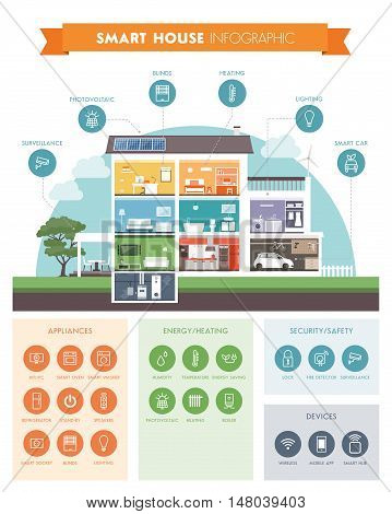 Smart house system automation infographic modern building with rooms cross section and icons set