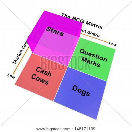 The 3D BCG Matrix chart (Marketing concept)