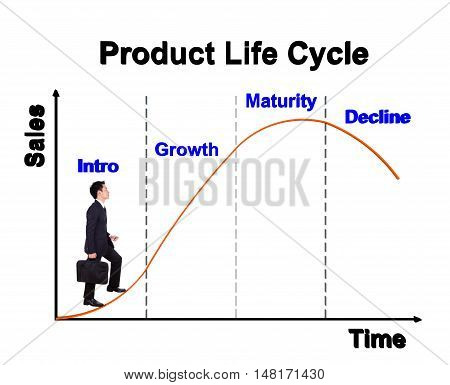 Business Man Stepping Forward On Product Life Cycle Chart (plc)