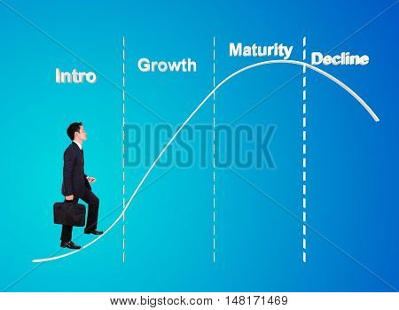 Business Man Stepping Forward On Product Life Cycle Chart (plc)