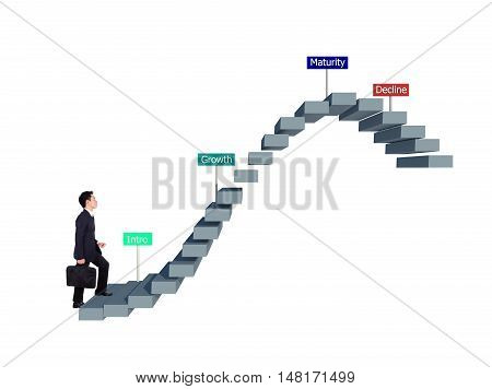 Business Man Stepping On Stair With Product Life Cycle Concept (plc Business Concept)