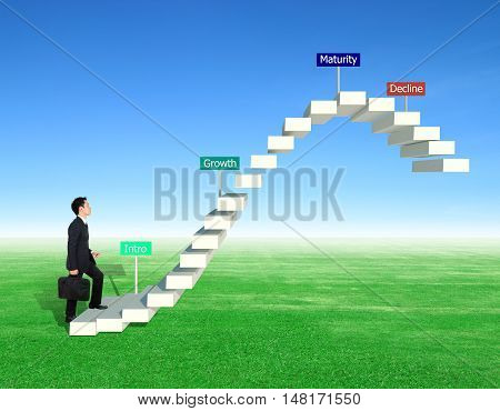 Business Man Stepping On Stair With Product Life Cycle Concept (plc Business Concept)