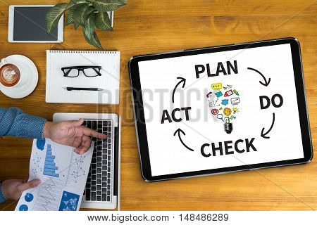 Pdca - Plan Do Check Act