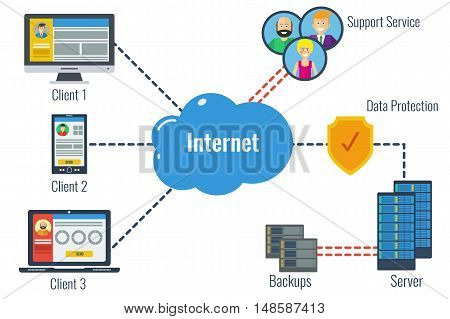 Vector concept safe data server storage and client user. Technical online support to internet resources in flat style. Web infographic for webpage or education