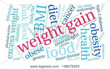 Weight Gain Word Cloud