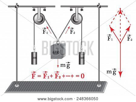 A Physical Experiment To Study The Equilibrium Condition Of A Body Under The Action Of Three Forces,