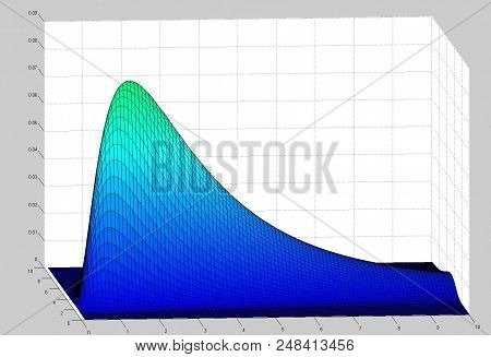 Digital Image Made With The Matlab Software Showing A Bivariate Correlated Lognormal Distribution
