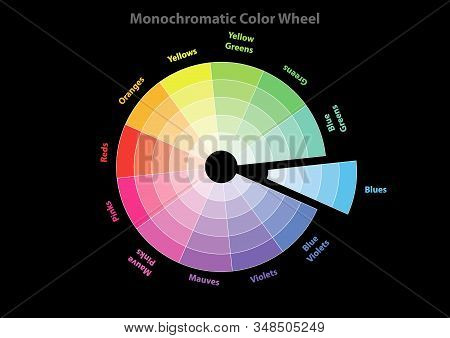 Monochromatic Color Wheel, Color Scheme Theory, Blues Color In Evidence, Vector Isolated Or Black Ba