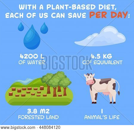 Reducetarian, Flexitarian Infographics. Save The Planet Concept. Editable Vector Illustration