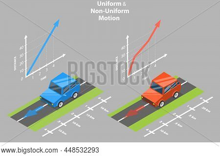 3d Isometric Flat Vector Conceptual Illustration Of Uniform And Non-uniform Motion, Educational Visu