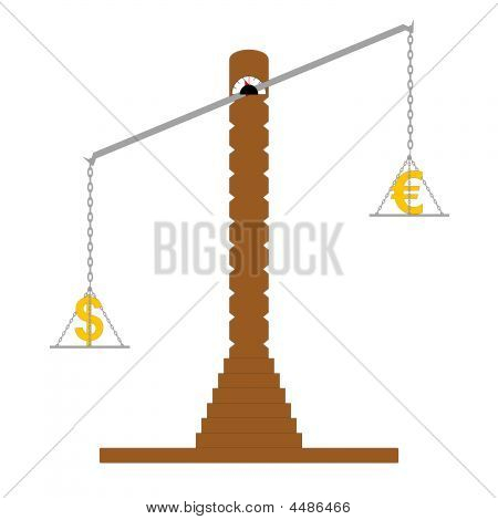 Dolar-euro