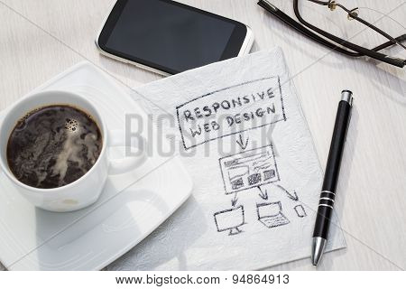 Responsive Web Design