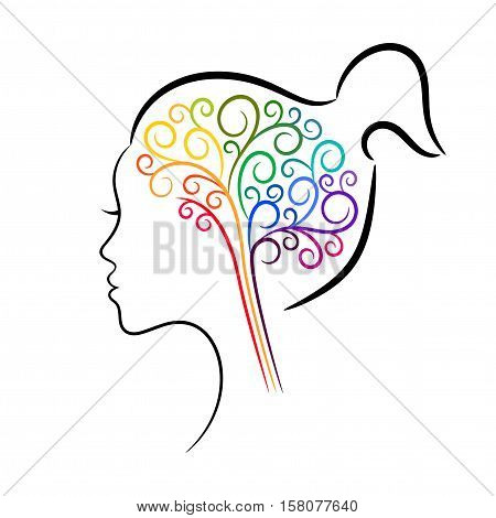 Сolourful brain in female head, contour drawing