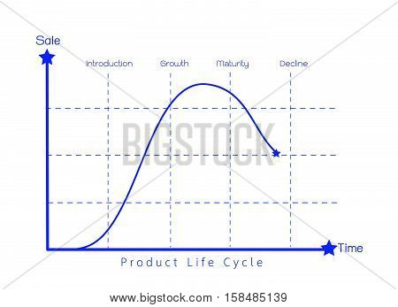 Business and Marketing Concepts 4 Stage of Product Life Cycle Chart.