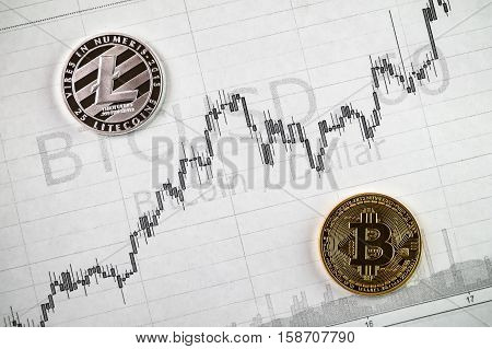 Litecoin and bitcoin cryptography changes in exchange rates