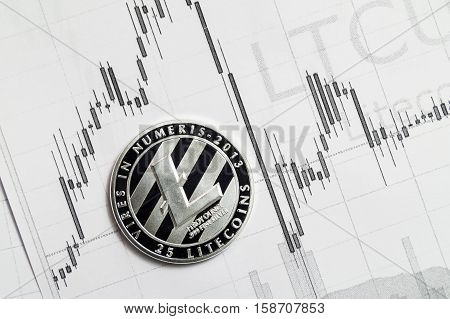 Litecoin coin and schedule changes course. Economic indicators cryptocurrency