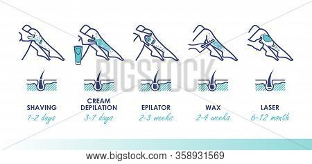 Different Methods Of Hair Removal. Shaver, Depilatory Cream, Epilator, Wax And Laser. Types Of Epila